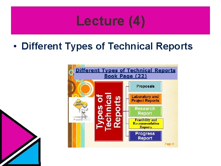 Lecture (4) • Different Types of Technical Reports 