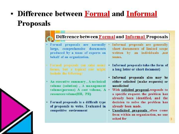  • Difference between Formal and Informal Proposals 
