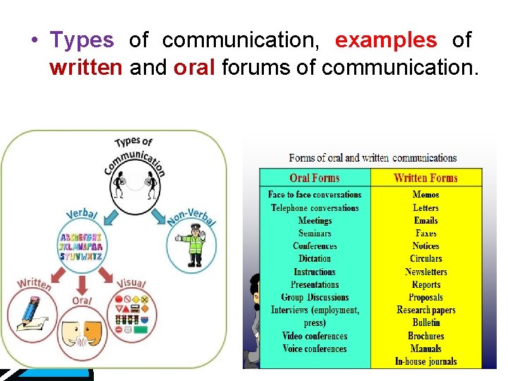 • Types of communication, examples of written and oral forums of communication. 