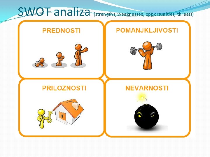 SWOT analiza (strengths, weaknesses, opportunities, threats) 