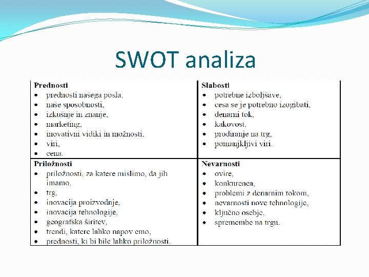 SWOT analiza 