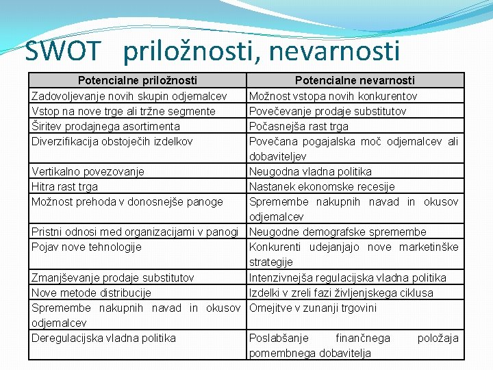 SWOT priložnosti, nevarnosti Potencialne priložnosti Zadovoljevanje novih skupin odjemalcev Vstop na nove trge ali