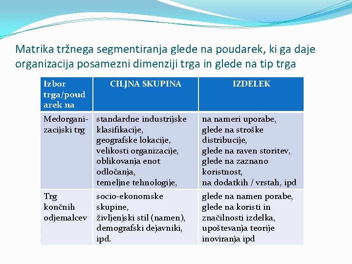 Matrika tržnega segmentiranja glede na poudarek, ki ga daje organizacija posamezni dimenziji trga in