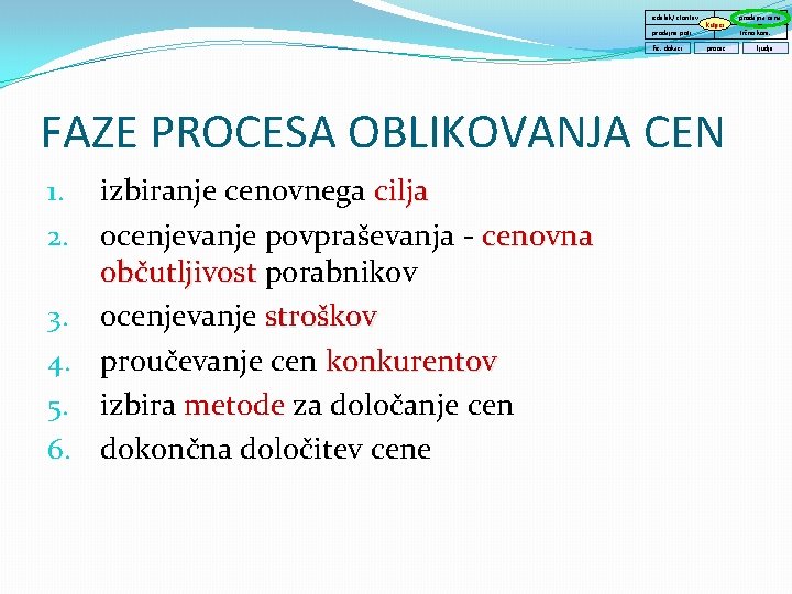 izdelek/ storitev prodajne poti fiz. dokazi kupci proces FAZE PROCESA OBLIKOVANJA CEN izbiranje cenovnega
