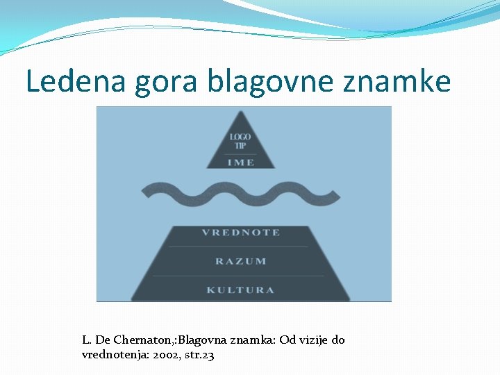 Ledena gora blagovne znamke L. De Chernaton, : Blagovna znamka: Od vizije do vrednotenja: