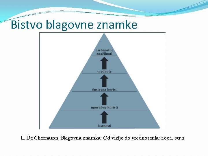 Bistvo blagovne znamke L. De Chernaton, : Blagovna znamka: Od vizije do vrednotenja: 2002,