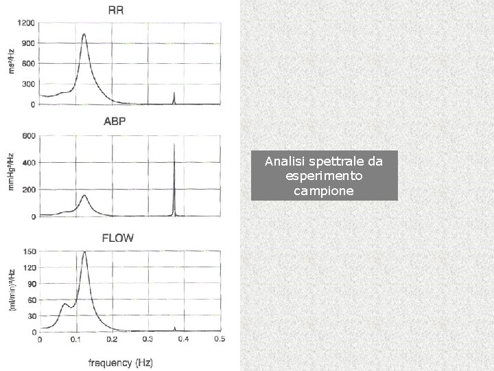 Analisi spettrale da esperimento campione 