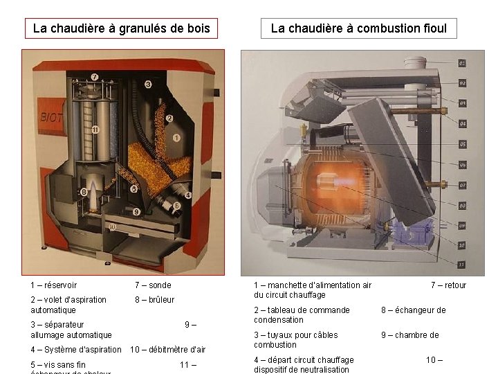 La chaudière à granulés de bois 1 – réservoir 7 – sonde 2 –