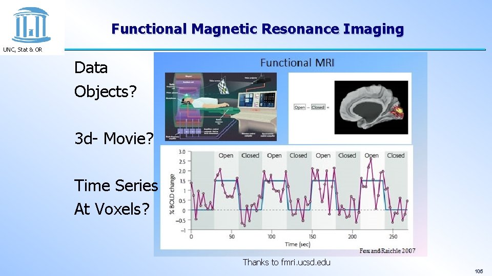 Functional Magnetic Resonance Imaging UNC, Stat & OR Data Objects? 3 d- Movie? Time