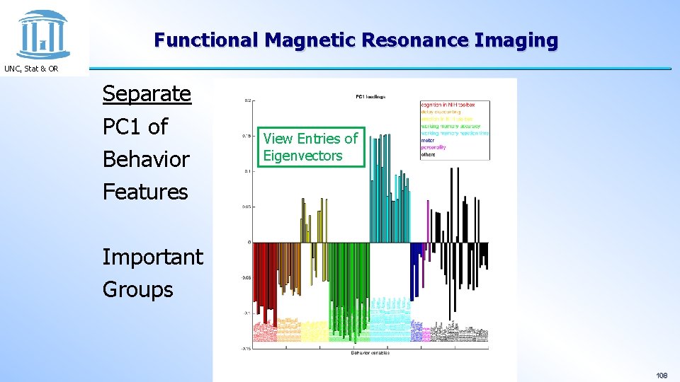 Functional Magnetic Resonance Imaging UNC, Stat & OR Separate PC 1 of Behavior Features