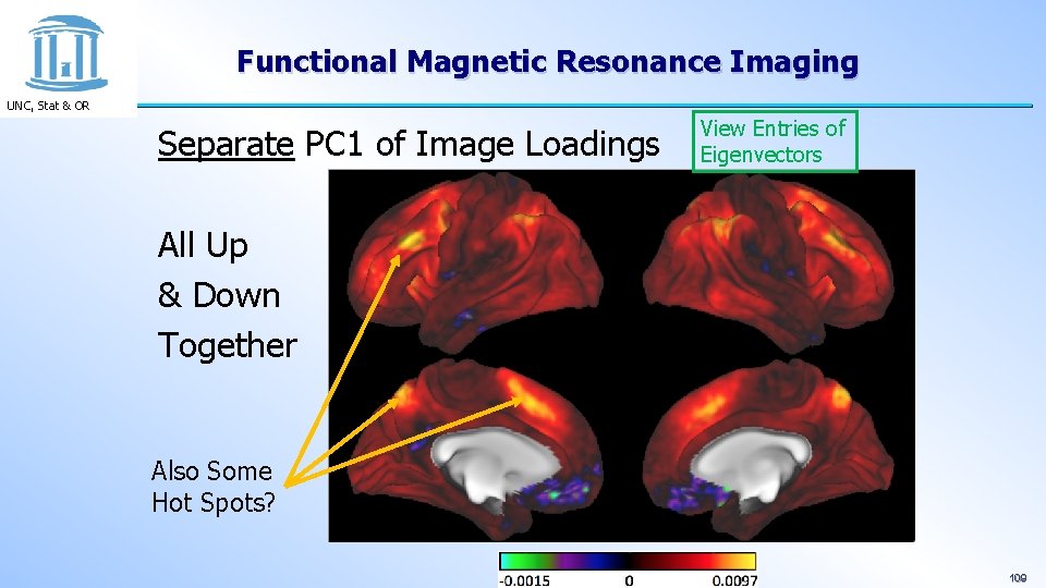 Functional Magnetic Resonance Imaging UNC, Stat & OR Separate PC 1 of Image Loadings