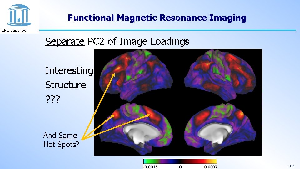 Functional Magnetic Resonance Imaging UNC, Stat & OR Separate PC 2 of Image Loadings