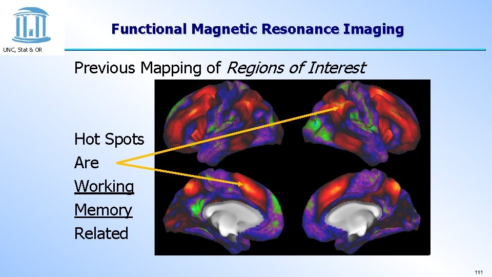 Functional Magnetic Resonance Imaging UNC, Stat & OR Previous Mapping of Regions of Interest