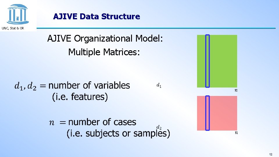 AJIVE Data Structure UNC, Stat & OR AJIVE Organizational Model: Multiple Matrices: 12 