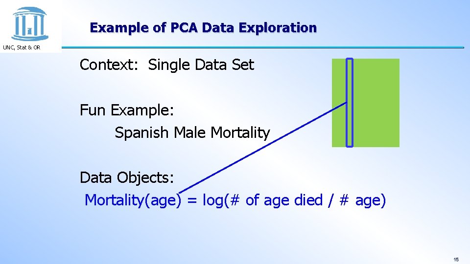 Example of PCA Data Exploration UNC, Stat & OR Context: Single Data Set Fun