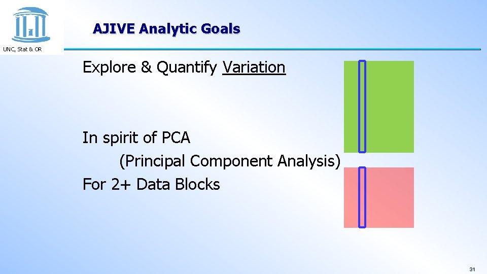 AJIVE Analytic Goals UNC, Stat & OR Explore & Quantify Variation In spirit of