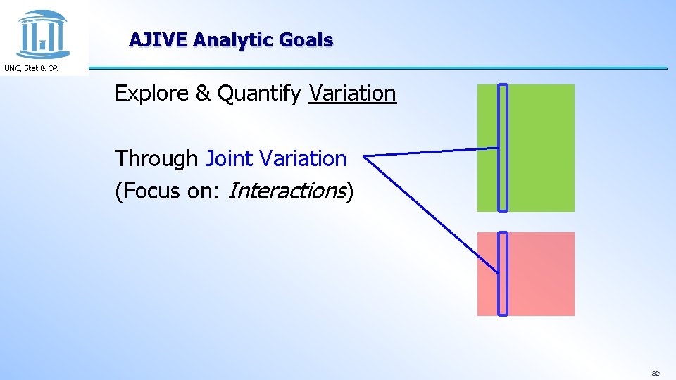 AJIVE Analytic Goals UNC, Stat & OR Explore & Quantify Variation Through Joint Variation