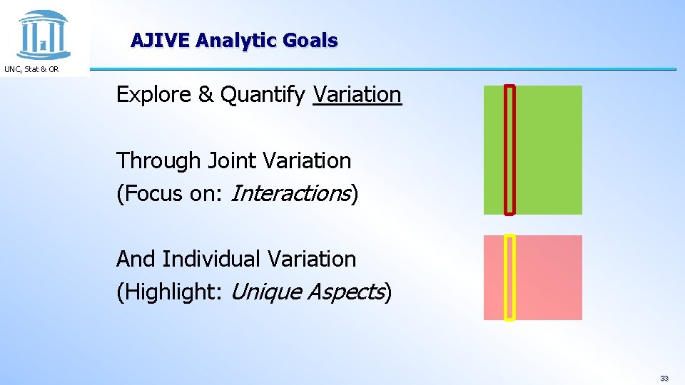 AJIVE Analytic Goals UNC, Stat & OR Explore & Quantify Variation Through Joint Variation