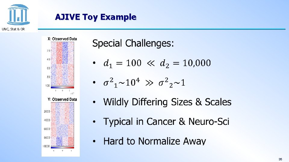 AJIVE Toy Example UNC, Stat & OR 35 