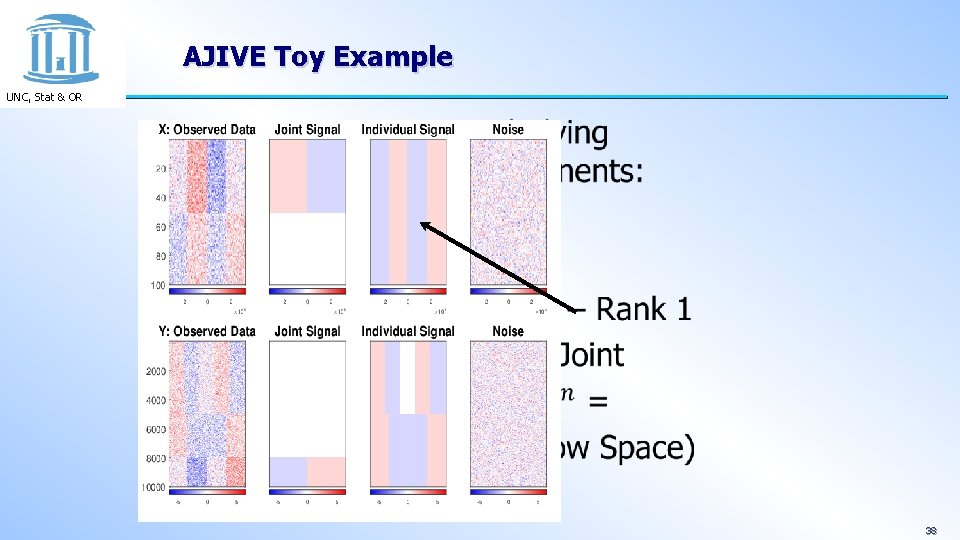 AJIVE Toy Example UNC, Stat & OR 38 