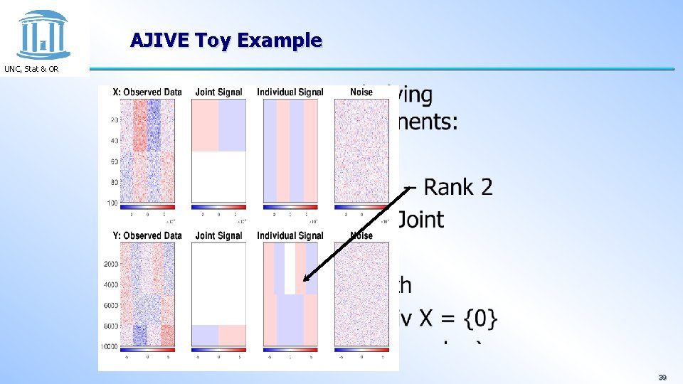 AJIVE Toy Example UNC, Stat & OR 39 