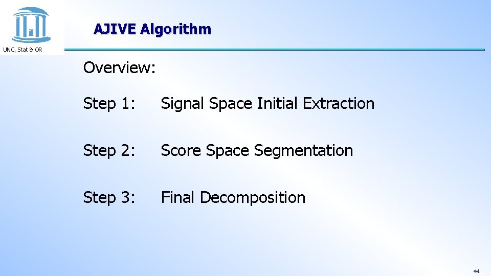 AJIVE Algorithm UNC, Stat & OR Overview: Step 1: Signal Space Initial Extraction Step