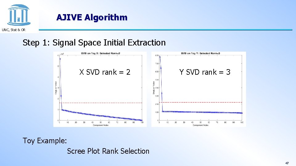 AJIVE Algorithm UNC, Stat & OR Step 1: Signal Space Initial Extraction X SVD