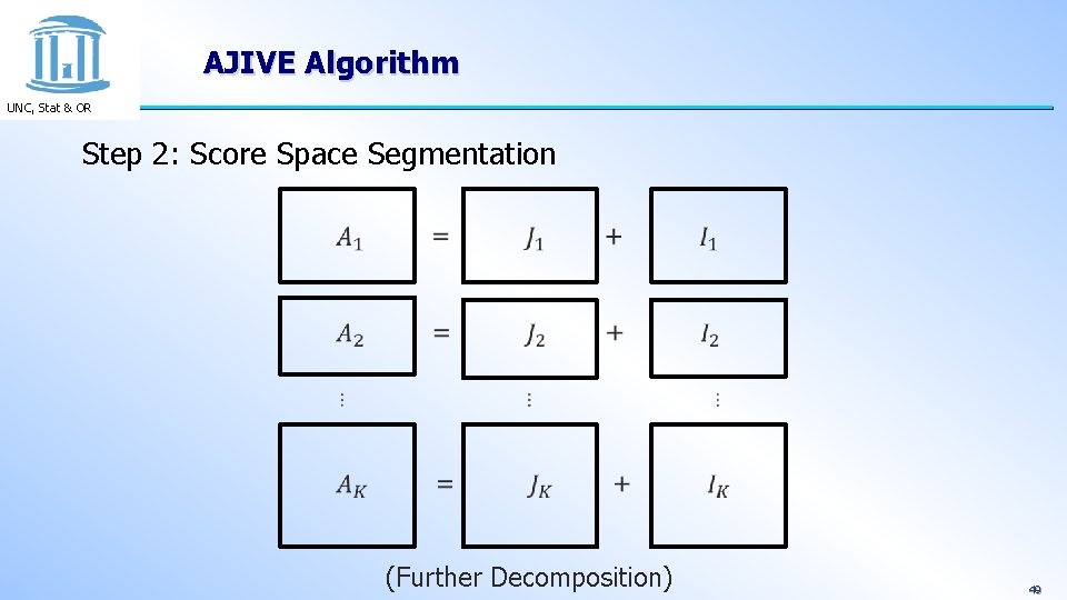 AJIVE Algorithm UNC, Stat & OR Step 2: Score Space Segmentation (Further Decomposition) 49