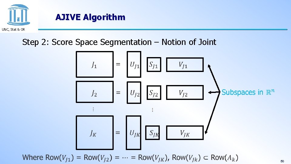 AJIVE Algorithm UNC, Stat & OR Step 2: Score Space Segmentation – Notion of