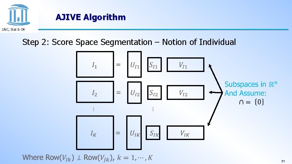 AJIVE Algorithm UNC, Stat & OR Step 2: Score Space Segmentation – Notion of