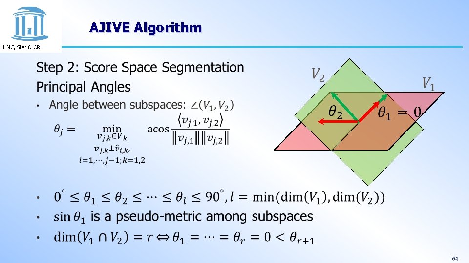 AJIVE Algorithm UNC, Stat & OR 54 