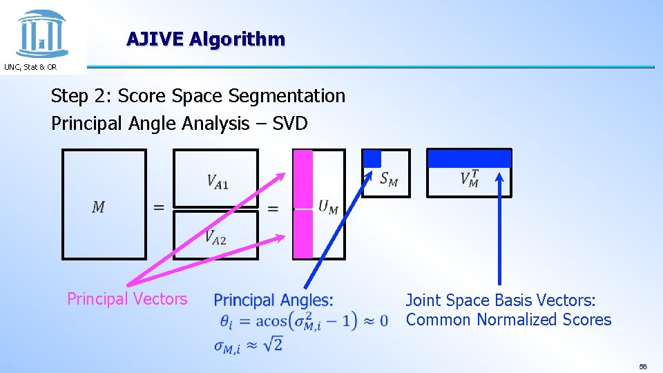 AJIVE Algorithm UNC, Stat & OR Step 2: Score Space Segmentation Principal Angle Analysis