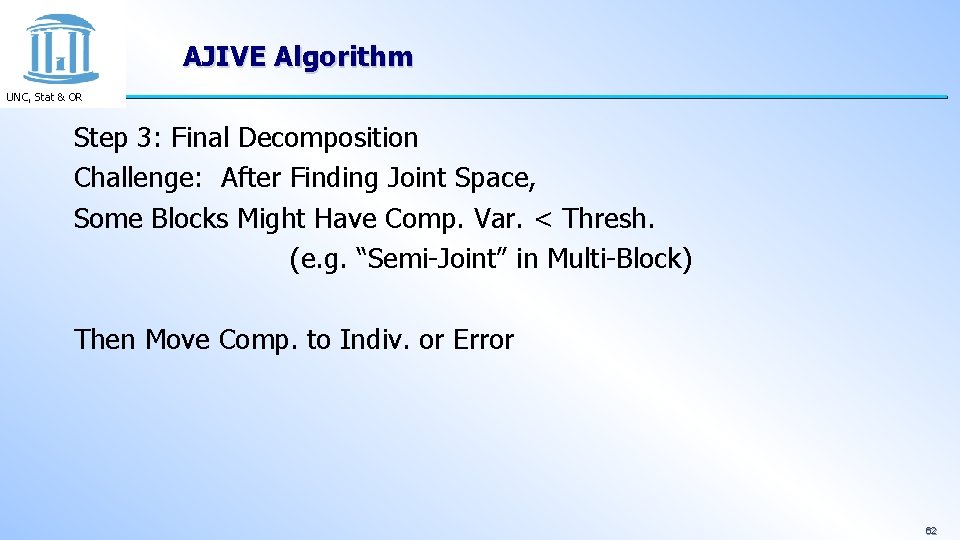 AJIVE Algorithm UNC, Stat & OR Step 3: Final Decomposition Challenge: After Finding Joint