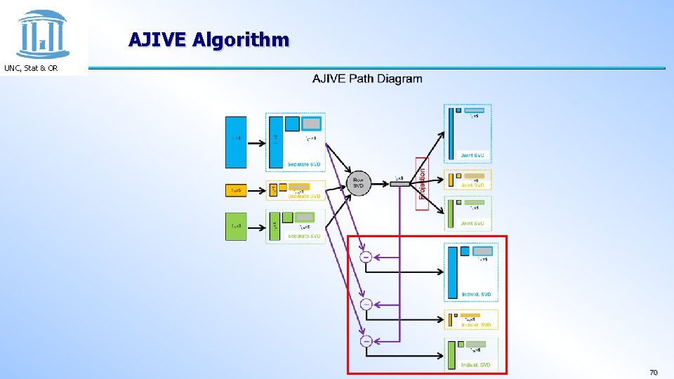 AJIVE Algorithm UNC, Stat & OR 70 