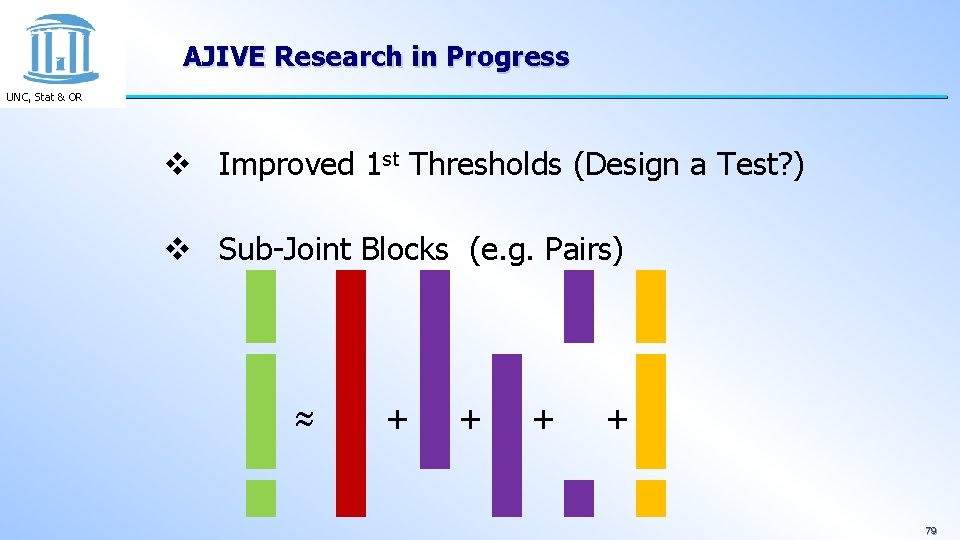 AJIVE Research in Progress UNC, Stat & OR v Improved 1 st Thresholds (Design