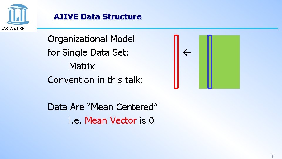 AJIVE Data Structure UNC, Stat & OR Organizational Model for Single Data Set: Matrix