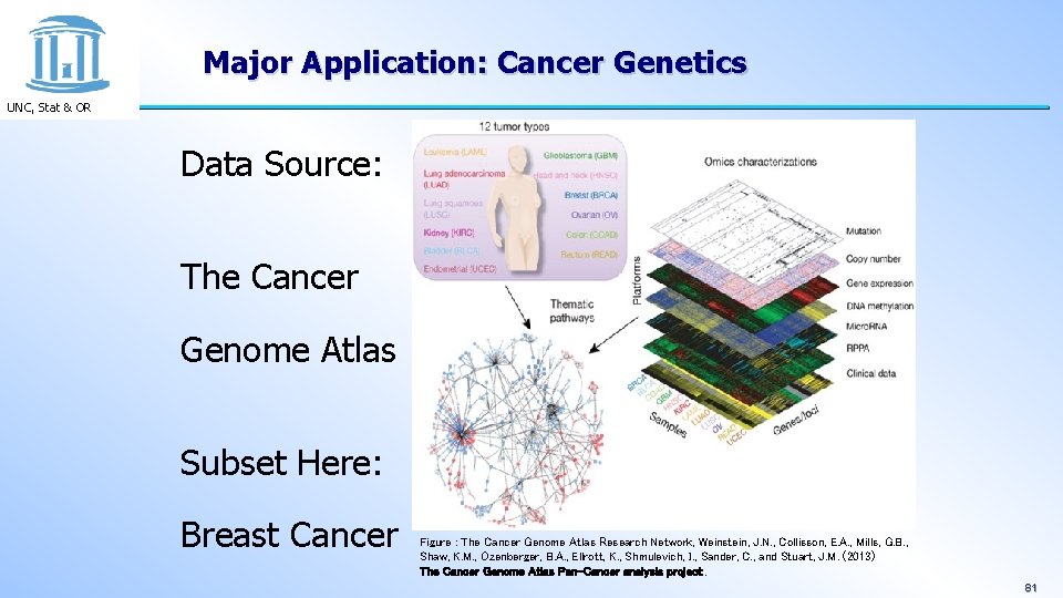 Major Application: Cancer Genetics UNC, Stat & OR Data Source: The Cancer Genome Atlas