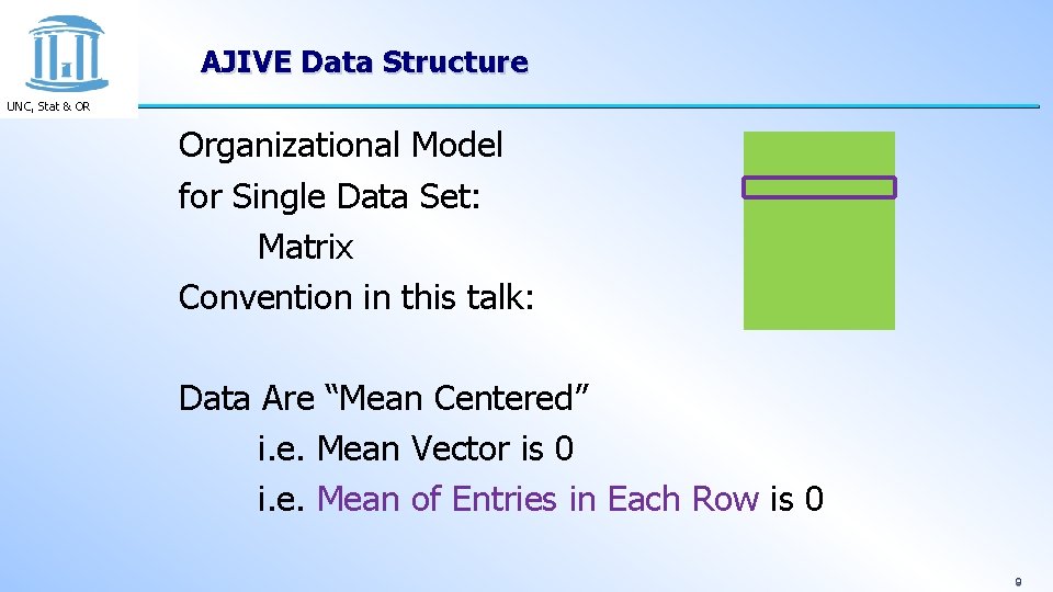 AJIVE Data Structure UNC, Stat & OR Organizational Model for Single Data Set: Matrix