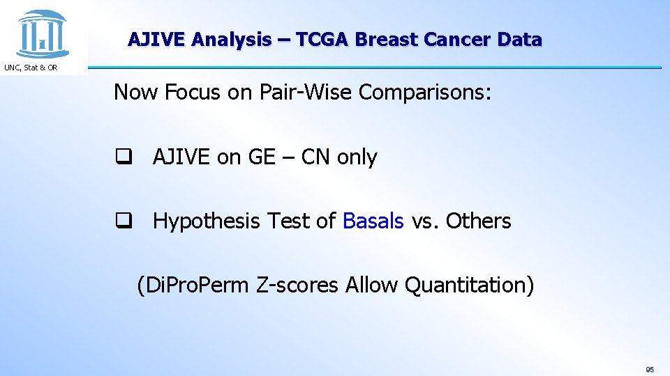 AJIVE Analysis – TCGA Breast Cancer Data UNC, Stat & OR Now Focus on