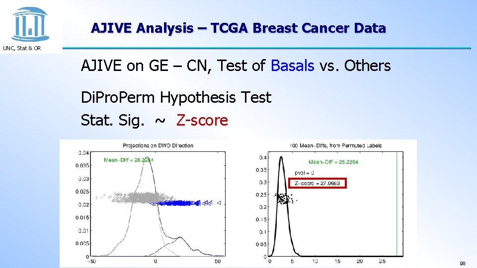 AJIVE Analysis – TCGA Breast Cancer Data UNC, Stat & OR AJIVE on GE