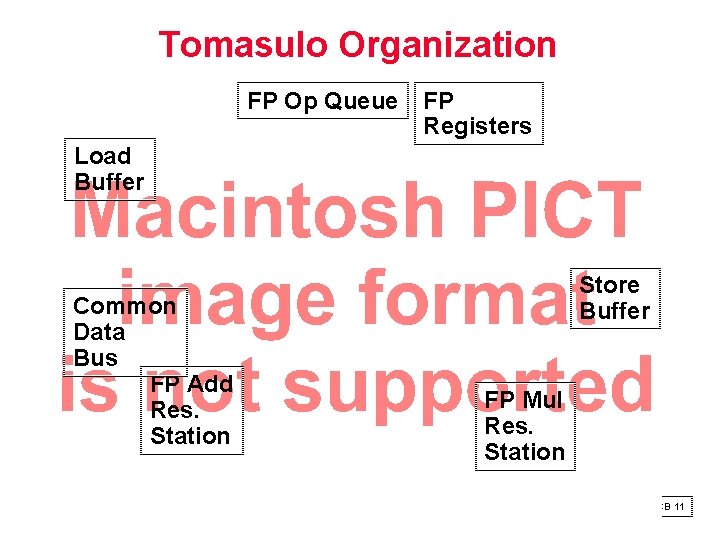 Tomasulo Organization FP Op Queue FP Registers Load Buffer Common Data Bus FP Add