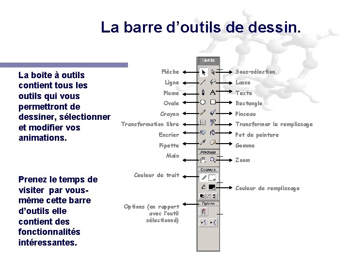 La barre d’outils de dessin. La boîte à outils contient tous les outils qui