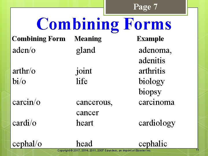 Page 7 Combining Forms Combining Form Meaning Example aden/o gland arthr/o bi/o joint life