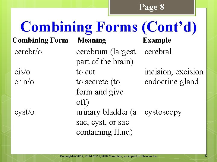 Page 8 Combining Forms (Cont’d) Combining Form Meaning Example cerebr/o cerebrum (largest part of