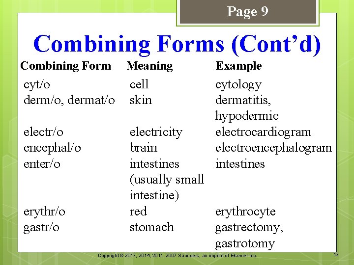 Page 9 Combining Forms (Cont’d) Combining Form Meaning Example cyt/o derm/o, dermat/o cell skin