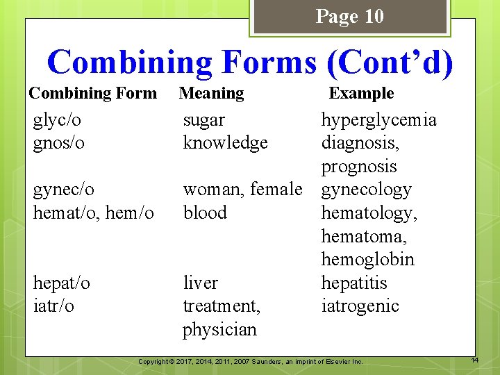 Page 10 Combining Forms (Cont’d) Combining Form Meaning glyc/o gnos/o sugar knowledge gynec/o hemat/o,