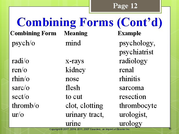 Page 12 Combining Forms (Cont’d) Combining Form Meaning Example psych/o mind radi/o ren/o rhin/o