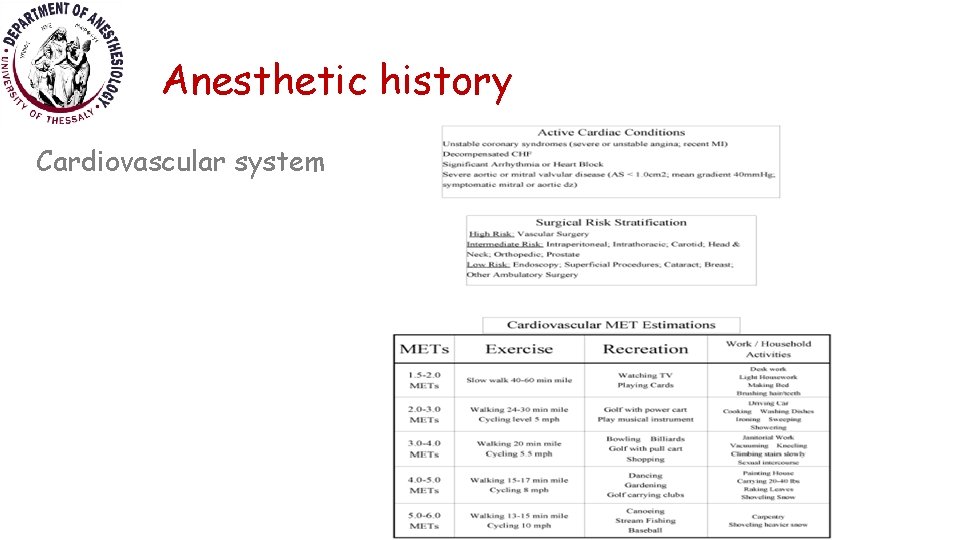 Anesthetic history Cardiovascular system 