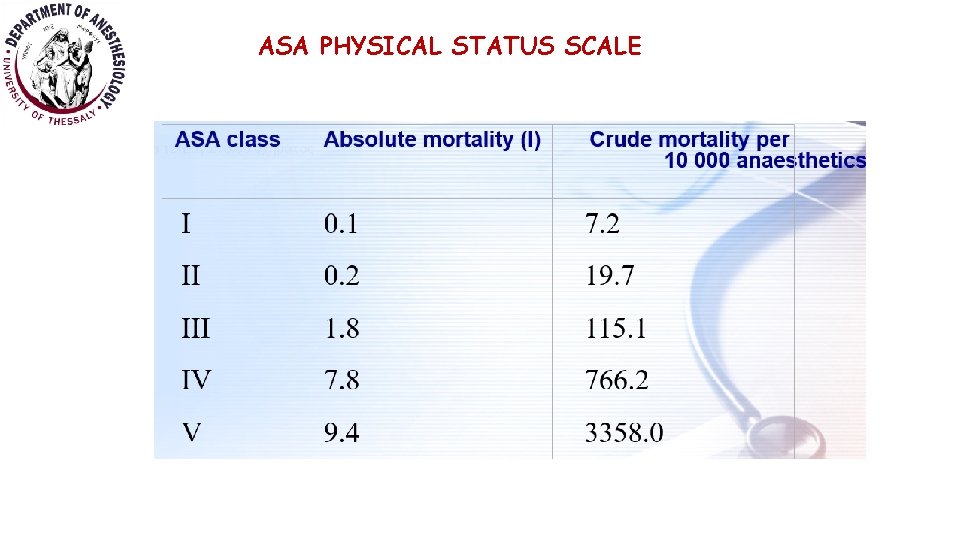 ASA PHYSICAL STATUS SCALE 