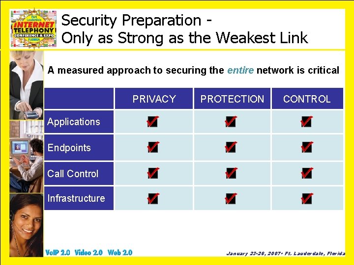 Security Preparation Only as Strong as the Weakest Link A measured approach to securing